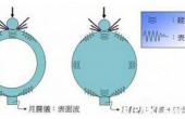 月球起源之谜与外星人有关么