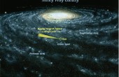  银河系可能已经衰亡仅在维持运行，但有现象证明“死亡结果”也不是绝对的