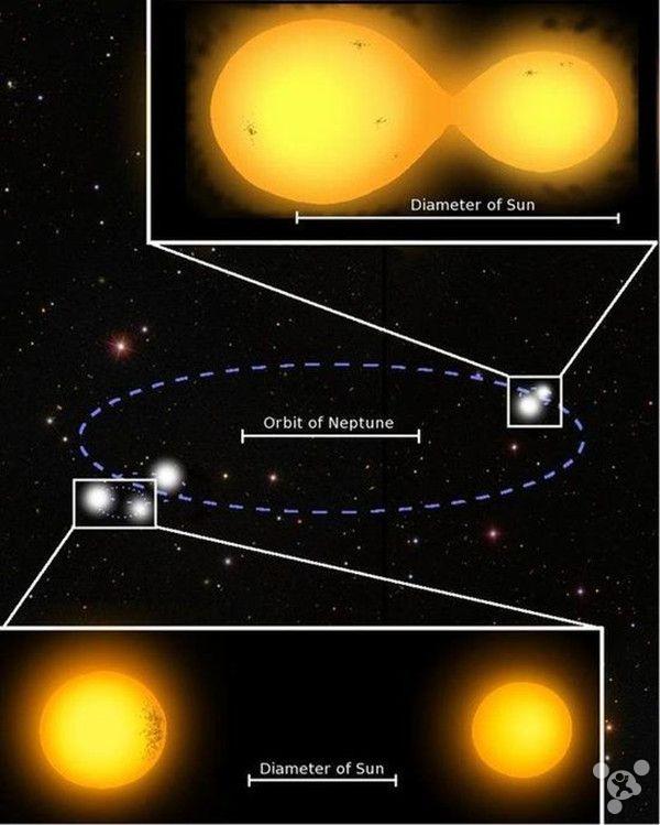 天文学家发现真实版“那美克星”：三个太阳相互交替无黑夜