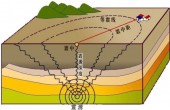 有科学家称“地心人”在保护人类