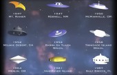 南美哥伦比亚拍到清晰的UFO，酷似美国奥勒冈州目击的UFO